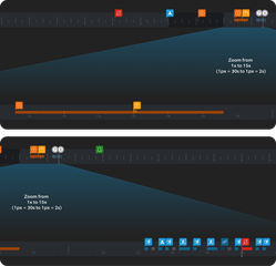 24/7 Timeline Structure